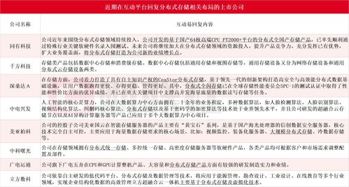 超越歷史最佳紀(jì)錄15倍，華為分布式存儲(chǔ)斬獲全球性能冠軍，教育自動(dòng)化投資嶄露頭角