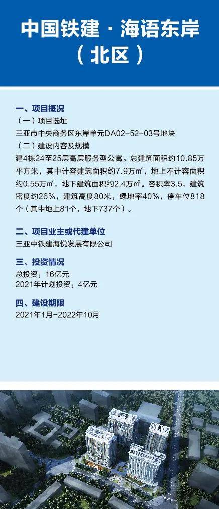 三亞重點(diǎn)項(xiàng)目蓬勃啟航，激發(fā)自貿(mào)港建設(shè)新活力——探析市教育局重點(diǎn)項(xiàng)目亮相深意