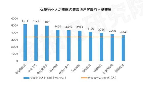 破解物管行業(yè)人才困局 應(yīng)對服務(wù)人員緊缺的策略與路徑