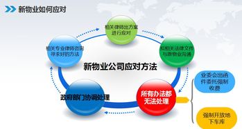 物業(yè)管理視角下的地下停車場糾紛案分享與啟示